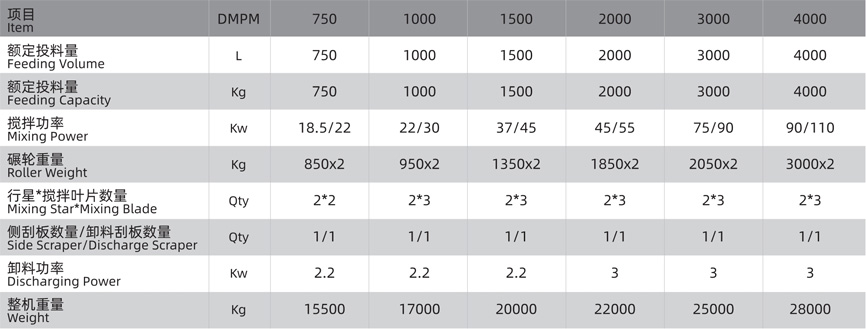行星式輪碾攪拌機技術參數